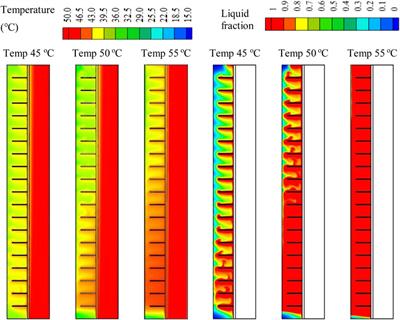 Heat transfer enhancement and free convection assessment in a double-tube latent heat storage unit equipped with optimally spaced circular fins: Evaluation of the melting process